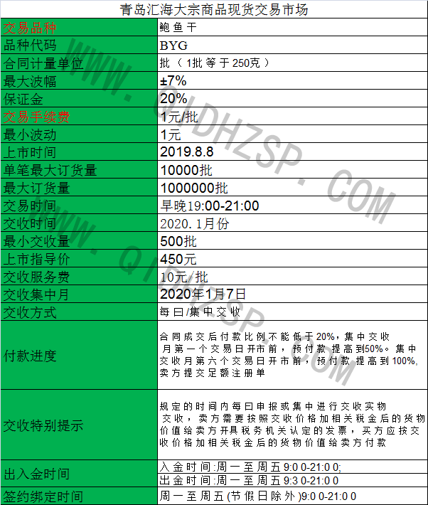 北方生态鲍鱼干