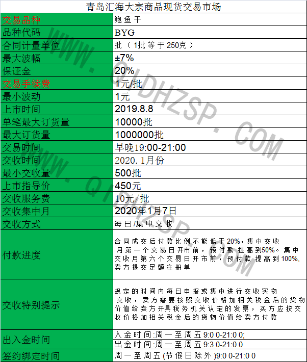 贵州茶交鲍鱼干